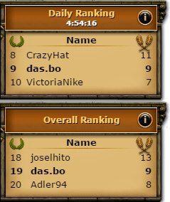Fil:Spartavshades ranking.png
